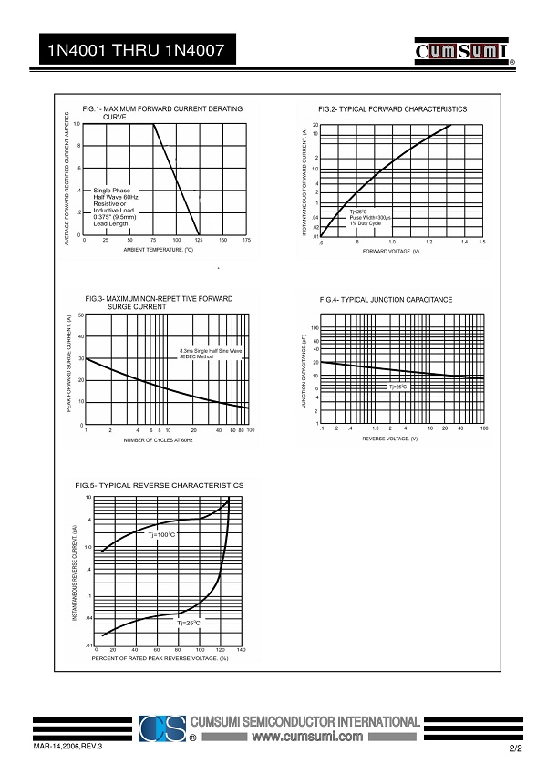 Cumsumi, 1N4007S, 1A 1000V, General Purpose Rectifier, Datasheet, 5000Pcs